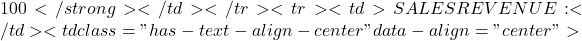 100</strong></td></tr><tr><td>SALES REVENUE:</td><td class="has-text-align-center" data-align="center">