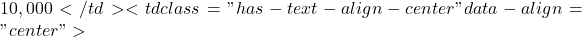 10,000</td><td class="has-text-align-center" data-align="center">