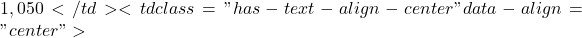 1,050</td><td class="has-text-align-center" data-align="center">