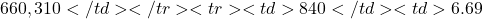 660,310</td></tr><tr><td>840</td><td>6.69%</td><td>