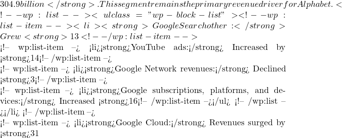 304.9 billion</strong>. This segment remains the primary revenue driver for Alphabet.<!-- wp:list --> <ul class="wp-block-list"><!-- wp:list-item --> <li><strong>Google Search & other:</strong> Grew <strong>13%</strong>, indicating continued strength in its core advertising business.</li> <!-- /wp:list-item -->  <!-- wp:list-item --> <li><strong>YouTube ads:</strong> Increased by <strong>14%</strong>, demonstrating robust growth in video advertising.</li> <!-- /wp:list-item -->  <!-- wp:list-item --> <li><strong>Google Network revenues:</strong> Declined <strong>3%</strong>, possibly due to shifts in advertising ecosystem dynamics or foreign exchange impacts.</li> <!-- /wp:list-item -->  <!-- wp:list-item --> <li><strong>Google subscriptions, platforms, and devices:</strong> Increased <strong>16%</strong>, highlighting diversification efforts beyond advertising (e.g., YouTube services, Google One).</li> <!-- /wp:list-item --></ul> <!-- /wp:list --></li> <!-- /wp:list-item -->  <!-- wp:list-item --> <li><strong>Google Cloud:</strong> Revenues surged by <strong>31%</strong> to <strong>