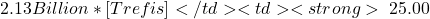 2.13 Billion* [Trefis]</td><td><strong>~25.00%</strong> [Valuesense]</td><td>