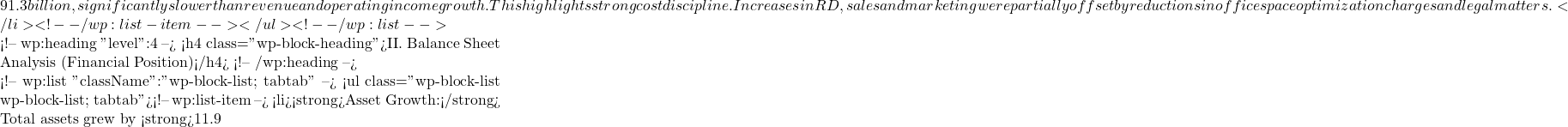 91.3 billion, significantly slower than revenue and operating income growth. This highlights strong cost discipline. Increases in R&D, sales and marketing were partially offset by reductions in office space optimization charges and legal matters.</li> <!-- /wp:list-item --></ul> <!-- /wp:list -->  <!-- wp:heading {"level":4} --> <h4 class="wp-block-heading">II. Balance Sheet Analysis (Financial Position)</h4> <!-- /wp:heading -->  <!-- wp:list {"className":"wp-block-list; tabtab"} --> <ul class="wp-block-list wp-block-list; tabtab"><!-- wp:list-item --> <li><strong>Asset Growth:</strong> Total assets grew by <strong>11.9%</strong> (
