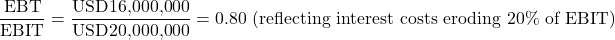 \[\frac{\text{EBT}}{\text{EBIT}} = \frac{\text{USD16,000,000}}{\text{USD20,000,000}} = 0.80 \text{ (reflecting interest costs eroding 20\% of EBIT)}\]