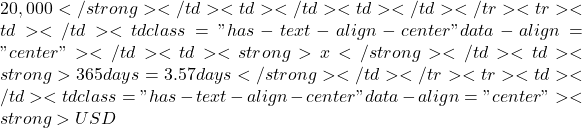 20,000</strong></td><td></td><td></td></tr><tr><td></td><td class="has-text-align-center" data-align="center">━━━━━━━━━━━</td><td><strong>x</strong></td><td><strong>365 days = 3.57 days</strong></td></tr><tr><td></td><td class="has-text-align-center" data-align="center"><strong>USD