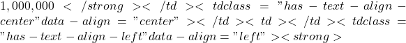 1,000,000</strong></td><td class="has-text-align-center" data-align="center">➘</td><td></td><td class="has-text-align-left" data-align="left"><strong>