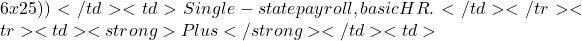 6 x 25))</td><td>Single-state payroll, basic HR.</td></tr><tr><td><strong>Plus</strong></td><td>