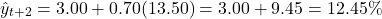 \[\hat{y}_{t+2} = 3.00 + 0.70(13.50) = 3.00 + 9.45 = 12.45\%\]