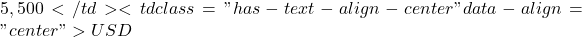 5,500</td><td class="has-text-align-center" data-align="center">USD