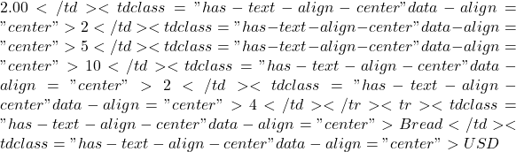 2.00</td><td class="has-text-align-center" data-align="center">2</td><td class="has-text-align-center" data-align="center">5</td><td class="has-text-align-center" data-align="center">10</td><td class="has-text-align-center" data-align="center">2</td><td class="has-text-align-center" data-align="center">4</td></tr><tr><td class="has-text-align-center" data-align="center">Bread</td><td class="has-text-align-center" data-align="center">USD