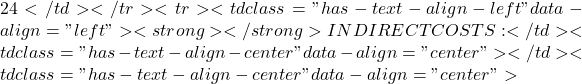 24</td></tr><tr><td class="has-text-align-left" data-align="left">  <strong>  </strong> INDIRECT COSTS:</td><td class="has-text-align-center" data-align="center"></td><td class="has-text-align-center" data-align="center">