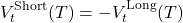 \[V_t^{\text{Short}}(T) = -V_t^{\text{Long}}(T)\]