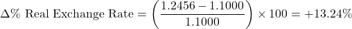 \[\Delta \% \text{ Real Exchange Rate} = \left( \frac{1.2456 - 1.1000}{1.1000} \right) \times 100 = +13.24\%\]