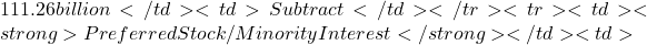 111.26 billion</td><td>Subtract</td></tr><tr><td><strong>Preferred Stock/Minority Interest</strong></td><td>