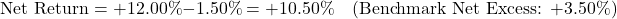 \[\text{Net Return} = +12.00\% - 1.50\% = +10.50\% \quad (\text{Benchmark Net Excess: } +3.50\%)\]
