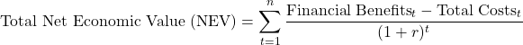 \[\text{Total Net Economic Value (NEV)} = \sum_{t=1}^{n} \frac{\text{Financial Benefits}_t - \text{Total Costs}_t}{(1 + r)^t}\]