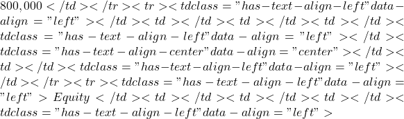 800,000</td></tr><tr><td class="has-text-align-left" data-align="left"></td><td></td><td></td><td></td><td class="has-text-align-left" data-align="left"></td><td class="has-text-align-center" data-align="center"></td><td></td><td class="has-text-align-left" data-align="left"></td></tr><tr><td class="has-text-align-left" data-align="left">Equity</td><td></td><td></td><td></td><td class="has-text-align-left" data-align="left">