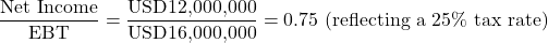 \[\frac{\text{Net Income}}{\text{EBT}} = \frac{\text{USD12,000,000}}{\text{USD16,000,000}} = 0.75 \text{ (reflecting a 25\% tax rate)}\]