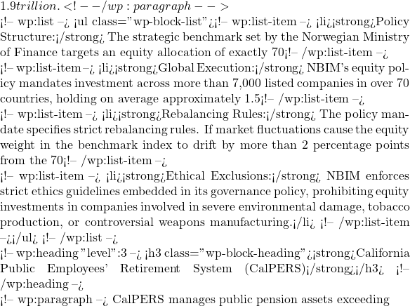 1.9 trillion. <!-- /wp:paragraph -->  <!-- wp:list --> <ul class="wp-block-list"><!-- wp:list-item --> <li><strong>Policy Structure:</strong> The strategic benchmark set by the Norwegian Ministry of Finance targets an equity allocation of exactly 70%, with the remaining capital invested in fixed income, unlisted real estate, and renewable energy infrastructure.</li> <!-- /wp:list-item -->  <!-- wp:list-item --> <li><strong>Global Execution:</strong> NBIM's equity policy mandates investment across more than 7,000 listed companies in over 70 countries, holding on average approximately 1.5% of all listed corporate shares globally.</li> <!-- /wp:list-item -->  <!-- wp:list-item --> <li><strong>Rebalancing Rules:</strong> The policy mandate specifies strict rebalancing rules. If market fluctuations cause the equity weight in the benchmark index to drift by more than 2 percentage points from the 70% target, NBIM is required to rebalance the portfolio back toward its target weighting.</li> <!-- /wp:list-item -->  <!-- wp:list-item --> <li><strong>Ethical Exclusions:</strong> NBIM enforces strict ethics guidelines embedded in its governance policy, prohibiting equity investments in companies involved in severe environmental damage, tobacco production, or controversial weapons manufacturing.</li> <!-- /wp:list-item --></ul> <!-- /wp:list -->  <!-- wp:heading {"level":3} --> <h3 class="wp-block-heading"><strong>California Public Employees' Retirement System (CalPERS)</strong></h3> <!-- /wp:heading -->  <!-- wp:paragraph --> CalPERS manages public pension assets exceeding