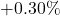 +0.30\%