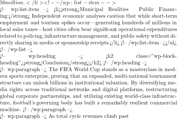 50 million.</li> <!-- /wp:list-item -->  <!-- wp:list-item --> <li><strong>Municipal Realities & Public Financing:</strong> Independent economic analyses caution that while short-term employment and tourism spikes occur—generating hundreds of millions in local sales taxes—host cities often bear significant operational expenditures related to policing, infrastructure management, and public safety without directly sharing in media or sponsorship receipts.</li> <!-- /wp:list-item --></ul> <!-- /wp:list -->  <!-- wp:heading --> <h2 class="wp-block-heading"><strong>Conclusion</strong></h2> <!-- /wp:heading -->  <!-- wp:paragraph --> The FIFA World Cup stands as a masterclass in modern sports enterprise, proving that an expanded, multi-national tournament structure can unlock billions in institutional valuation. By diversifying media rights across traditional networks and digital platforms, restructuring global corporate partnerships, and utilizing existing world-class infrastructure, football's governing body has built a remarkably resilient commercial machine. <!-- /wp:paragraph -->  <!-- wp:paragraph --> As total cycle revenues climb past