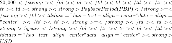 20,000</strong></td><td></td><td></td></tr><tr><td><strong><strong>Payback Period (PBP)</strong> =</strong></td><td class="has-text-align-center" data-align="center">━━━━━━━━━━</td><td><strong>=</strong></td><td><strong>5 years</strong></td></tr><tr><td></td><td class="has-text-align-center" data-align="center"><strong>USD