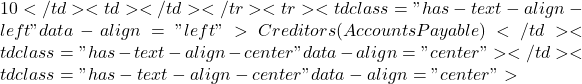 10</td><td></td></tr><tr><td class="has-text-align-left" data-align="left">Creditors (Accounts Payable)</td><td class="has-text-align-center" data-align="center"></td><td class="has-text-align-center" data-align="center">