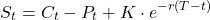 \[S_t = C_t - P_t + K \cdot e^{-r(T-t)}\]