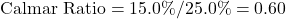 Rendered by QuickLaTeX.com \text{Calmar Ratio} = 15.0\% / 25.0\% = 0.60