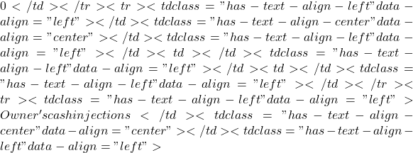 0</td></tr><tr><td class="has-text-align-left" data-align="left"></td><td class="has-text-align-center" data-align="center"></td><td class="has-text-align-left" data-align="left"></td><td></td><td class="has-text-align-left" data-align="left"></td><td></td><td class="has-text-align-left" data-align="left"></td></tr><tr><td class="has-text-align-left" data-align="left"> Owner's cash injections</td><td class="has-text-align-center" data-align="center"></td><td class="has-text-align-left" data-align="left">