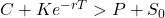 C + K e^{-rT} > P + S_0
