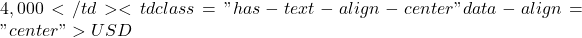4,000</td><td class="has-text-align-center" data-align="center">USD