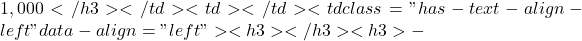 1,000</h3></td><td></td><td class="has-text-align-left" data-align="left"><h3></h3><h3>-