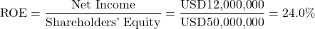 \[\text{ROE} = \frac{\text{Net Income}}{\text{Shareholders' Equity}} = \frac{\text{USD12,000,000}}{\text{USD50,000,000}} = 24.0\%\]