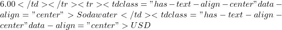 6.00</td></tr><tr><td class="has-text-align-center" data-align="center">Soda water</td><td class="has-text-align-center" data-align="center">USD