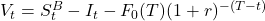 V_t = S_t^B - I_t - F_0(T)(1+r)^{-(T-t)}