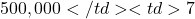500,000</td><td>7% + MFN SAFE</td><td>Generalist / AI (60%)</td></tr><tr><td><strong>Techstars</strong></td><td>