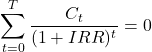 \[\sum_{t=0}^{T} \frac{C_t}{(1 + IRR)^t} = 0\]