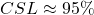 CSL \approx 95\%