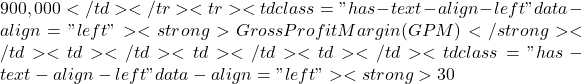 900,000</td></tr><tr><td class="has-text-align-left" data-align="left"><strong>Gross Profit Margin (GPM)</strong></td><td></td><td></td><td></td><td class="has-text-align-left" data-align="left"><strong>30%</strong></td><td class="has-text-align-center" data-align="center">➚</td><td></td><td class="has-text-align-left" data-align="left"><strong>60%</strong></td></tr><tr><td class="has-text-align-left" data-align="left">Expenses (Overheads)</td><td></td><td></td><td></td><td class="has-text-align-left" data-align="left">