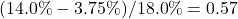 Rendered by QuickLaTeX.com (14.0\% - 3.75\%) / 18.0\% = 0.57