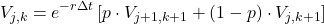 \[V_{j, k} = e^{-r \Delta t} \left[ p \cdot V_{j+1, k+1} + (1 - p) \cdot V_{j, k+1} \right]\]