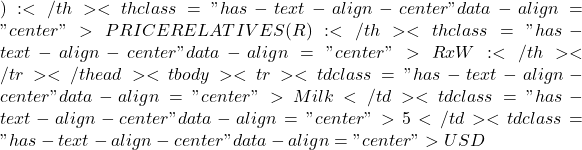 ):</th><th class="has-text-align-center" data-align="center">PRICE RELATIVES (R):</th><th class="has-text-align-center" data-align="center">R x W:</th></tr></thead><tbody><tr><td class="has-text-align-center" data-align="center">Milk</td><td class="has-text-align-center" data-align="center">5</td><td class="has-text-align-center" data-align="center">USD