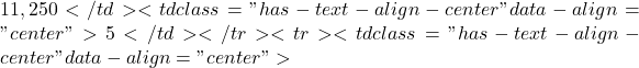 11,250</td><td class="has-text-align-center" data-align="center">5</td></tr><tr><td class="has-text-align-center" data-align="center">