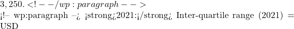 3,250. <!-- /wp:paragraph -->  <!-- wp:paragraph --> <strong>2021:</strong> Inter-quartile range (2021) = USD