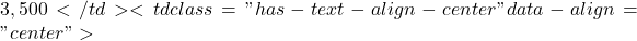 3,500</td><td class="has-text-align-center" data-align="center">