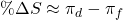 \[\% \Delta S \approx \pi_d - \pi_f\]