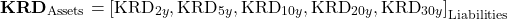 \[\mathbf{KRD}_{\text{Assets}} = \left[ \text{KRD}_{2y}, \text{KRD}_{5y}, \text{KRD}_{10y}, \text{KRD}_{20y}, \text{KRD}_{30y} \right]_{\text{Liabilities}}\]