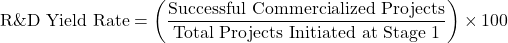 \[\text{R\&D Yield Rate} = \left( \frac{\text{Successful Commercialized Projects}}{\text{Total Projects Initiated at Stage 1}} \right) \times 100\]