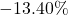 -13.40\%